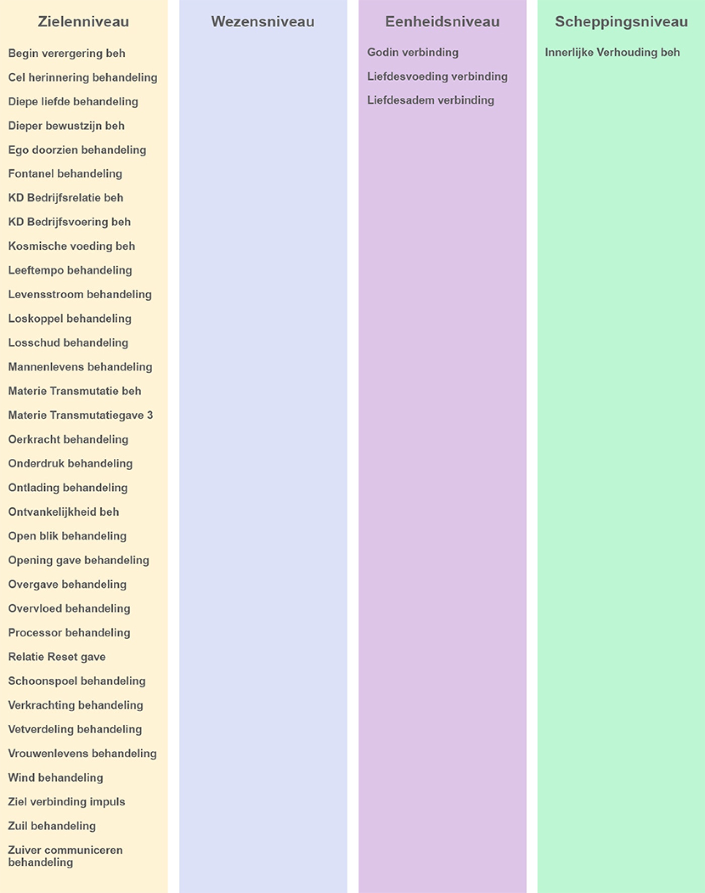 behandelingen schema's lang 10-5-18.jpg