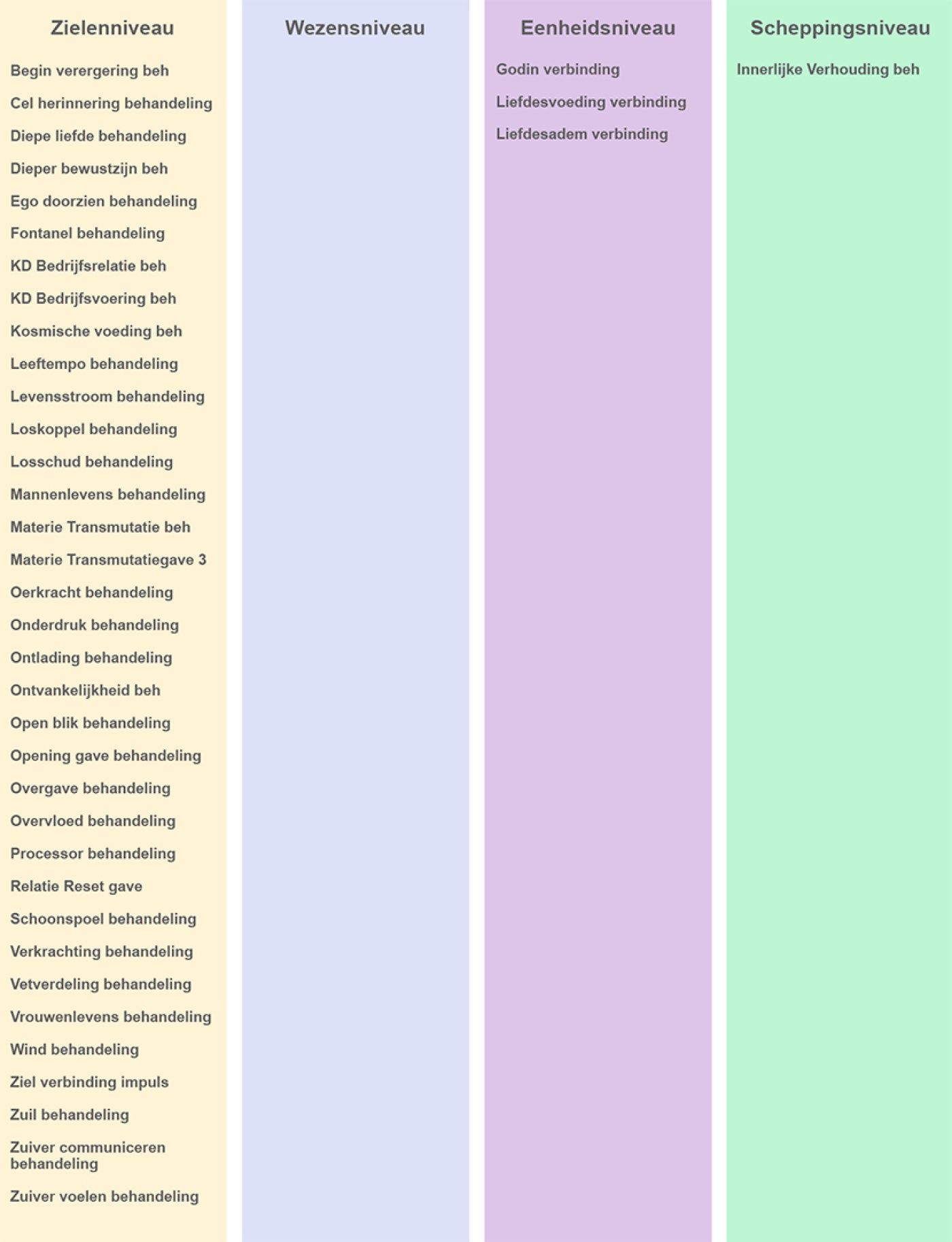 behandelingen schema's lang 11-9-18.jpg