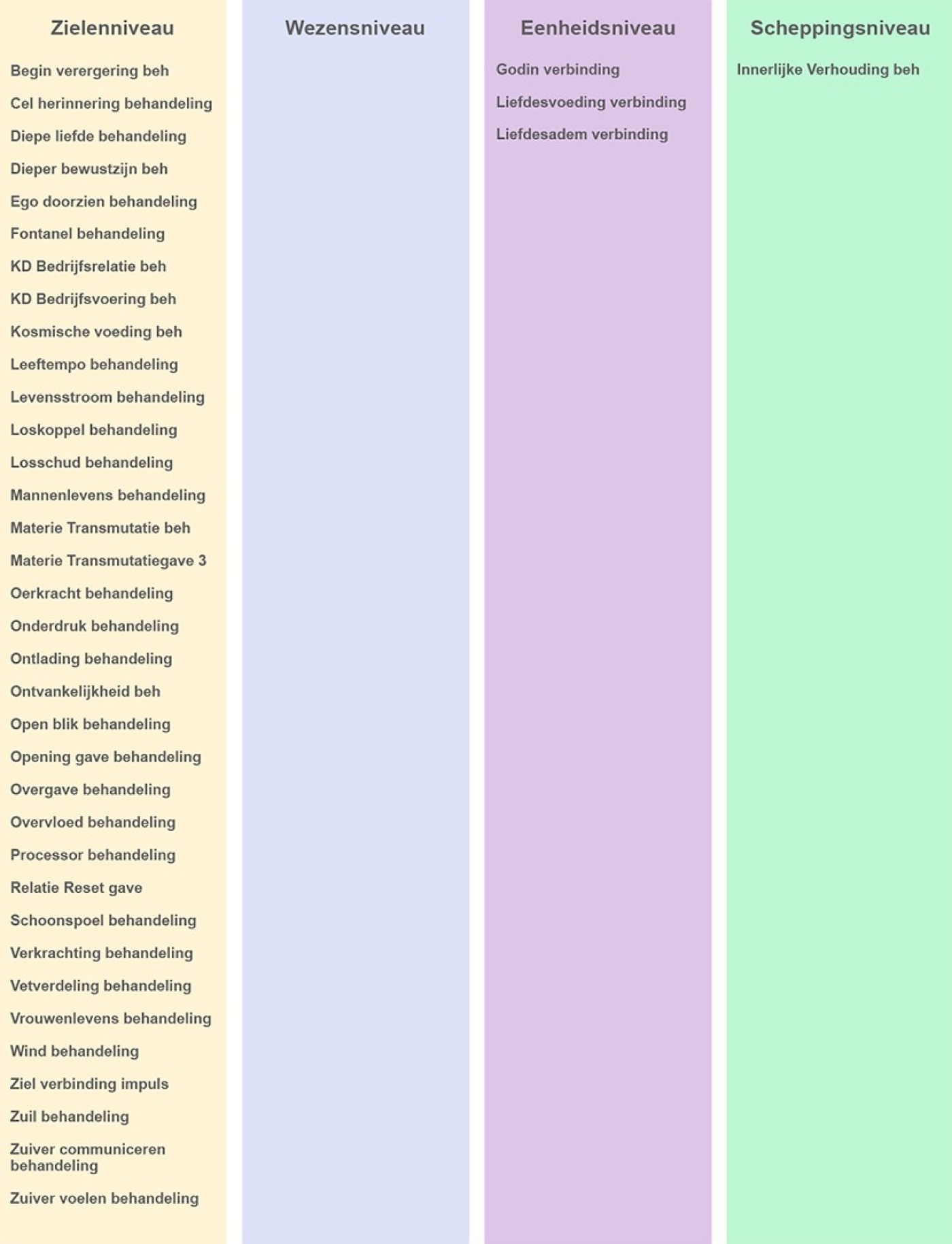 behandelingen schema's lang 11-9-18.jpg