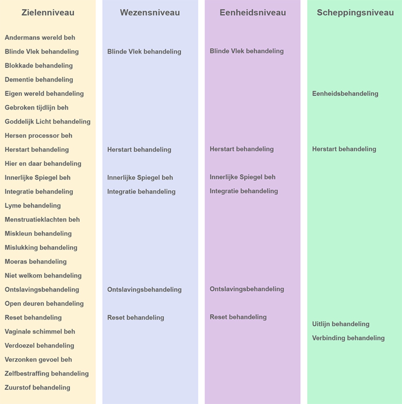 behandelingen schema's lang 20-4-18.jpg