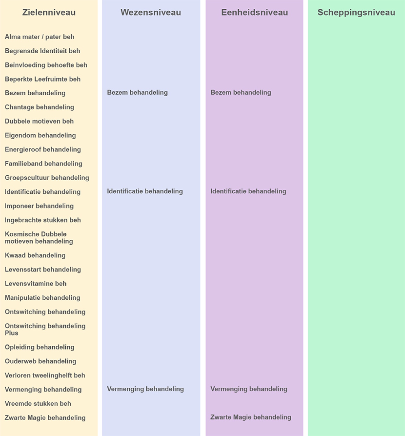 behandelingen schema's lang 30-7-18.jpg