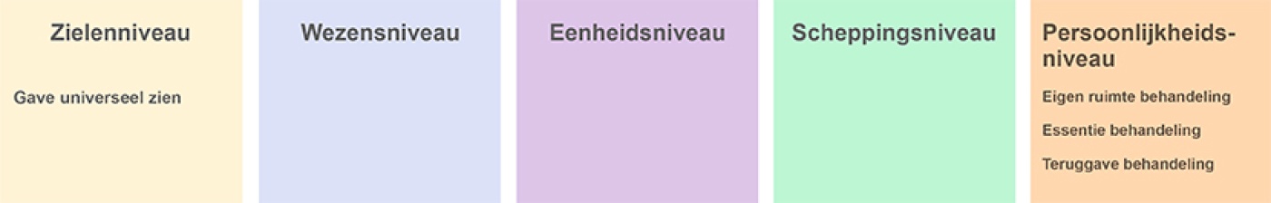 behandelingen, verbindingen en producten schema's 16-11-17.jpg