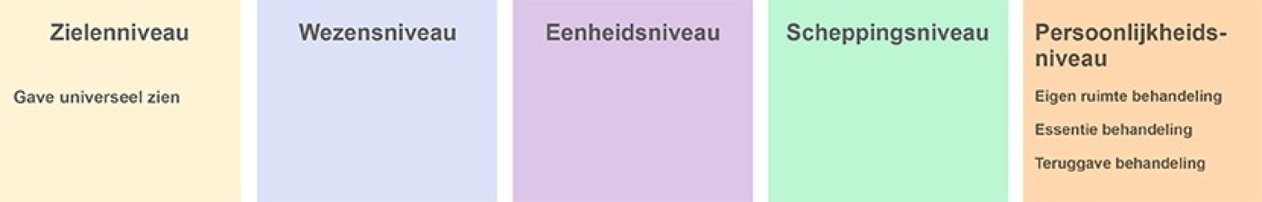 behandelingen, verbindingen en producten schema's 16-11-17.jpg