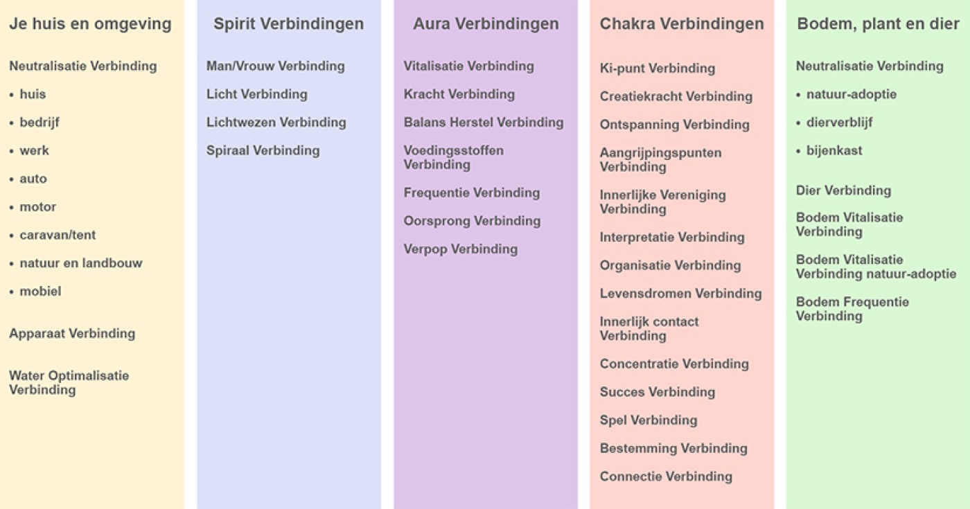 behandelingen, verbindingen en producten schema's 23-05-'18-1.jpg
