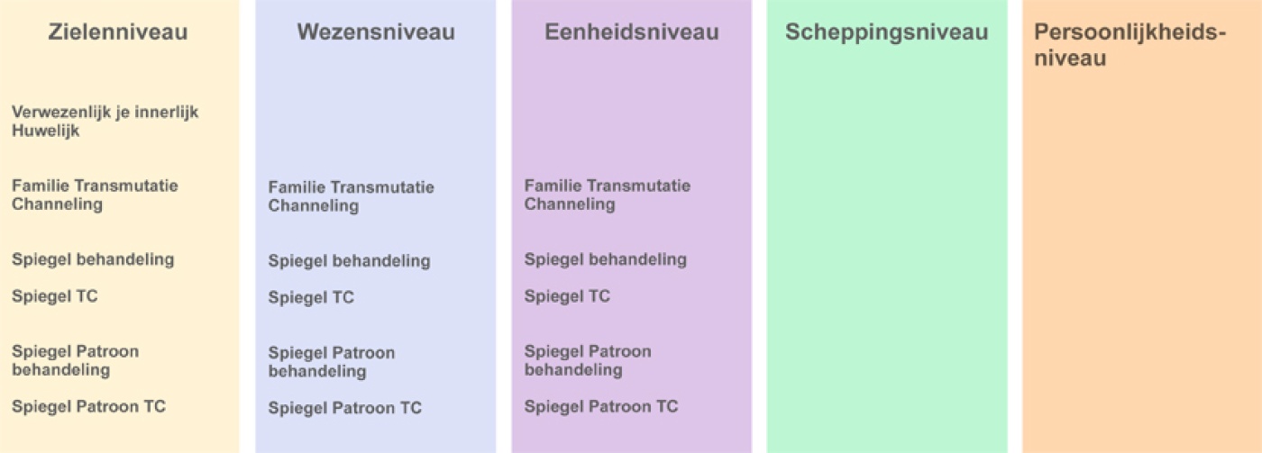 behandelingen, verbindingen en producten schema's feb '16-4.jpg