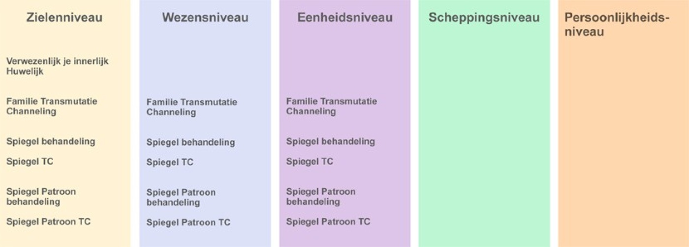 behandelingen, verbindingen en producten schema's feb '16-4.jpg