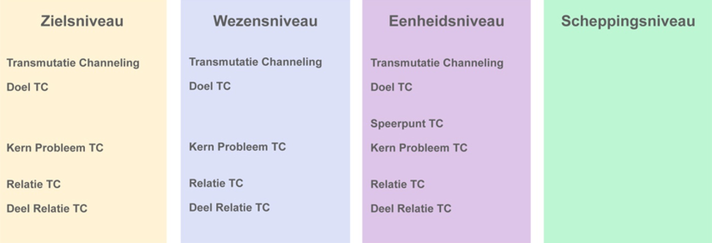 behandelingen, verbindingen en producten schema's nov '15 2-7.jpg