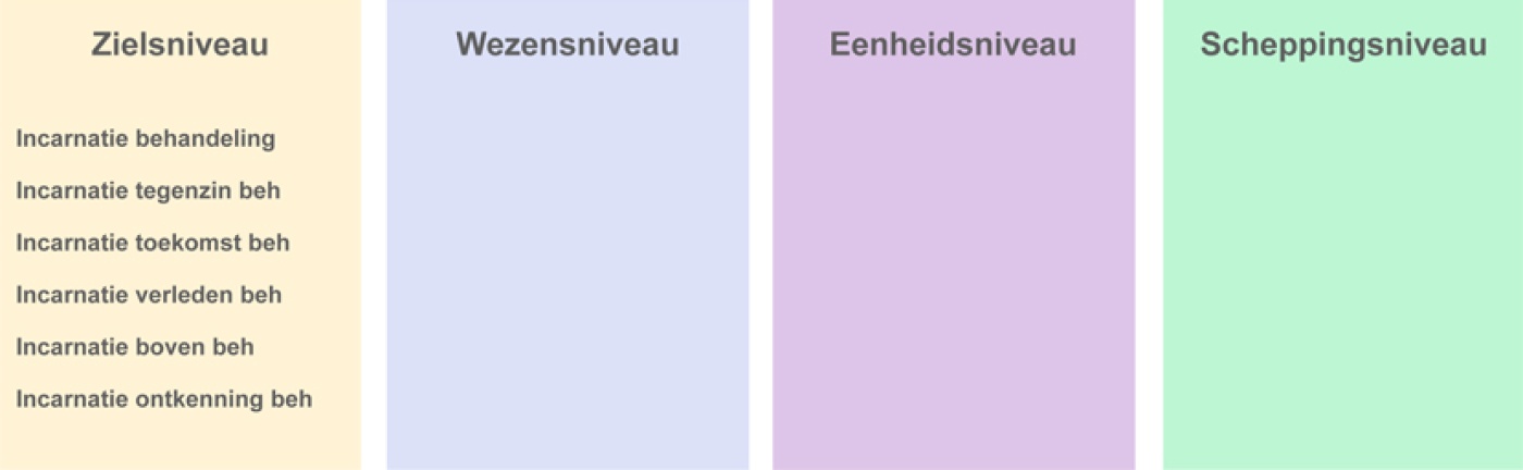 behandelingen, verbindingen en producten schema's nov '15 2-9.jpg