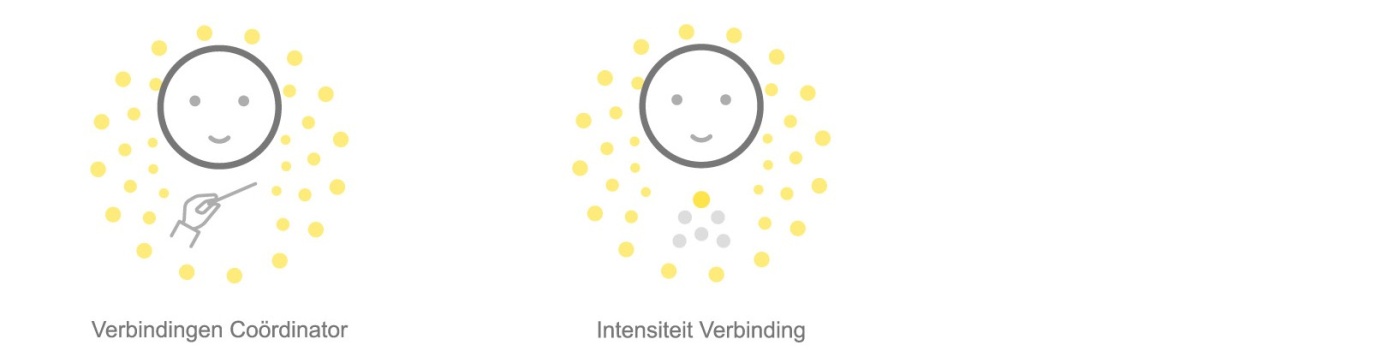 cooìˆrdinatie verbinding_1.jpg