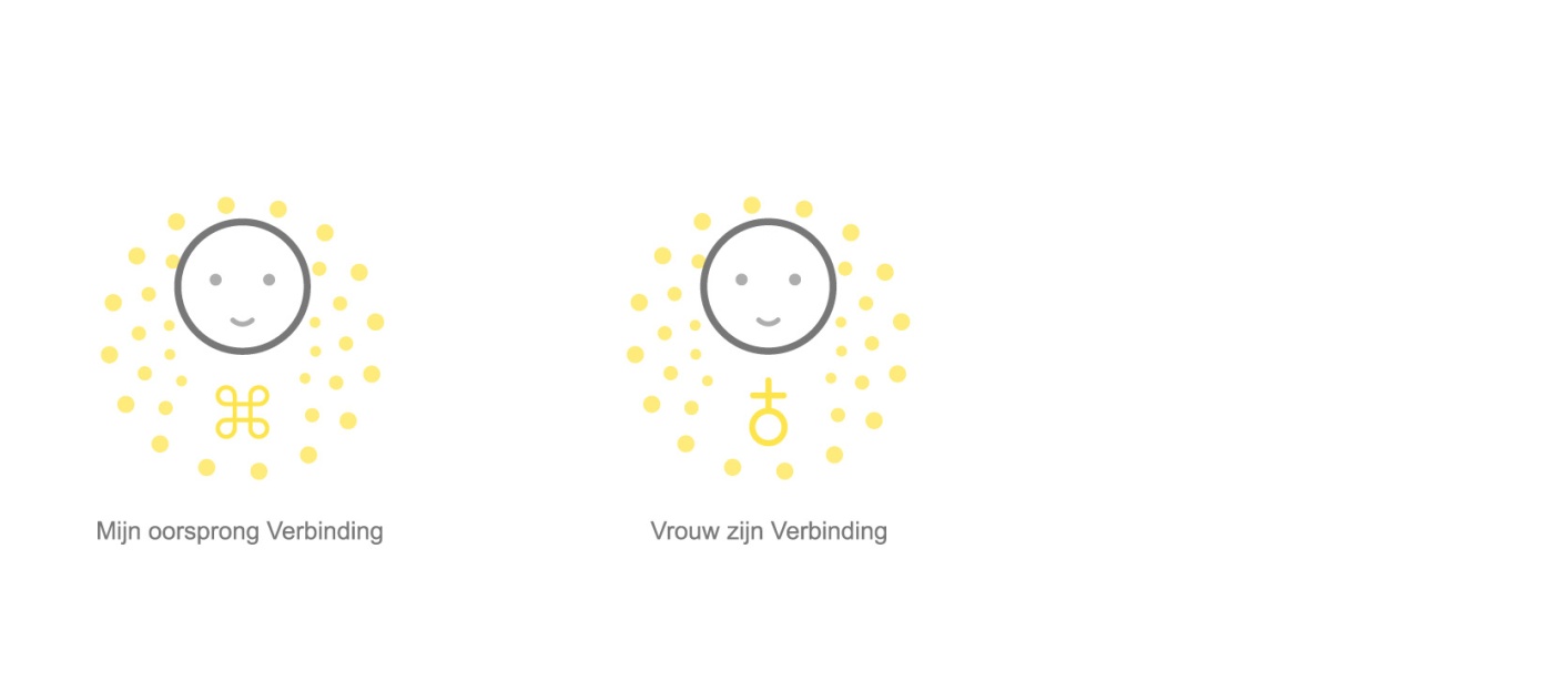 start verbinding-3.jpg